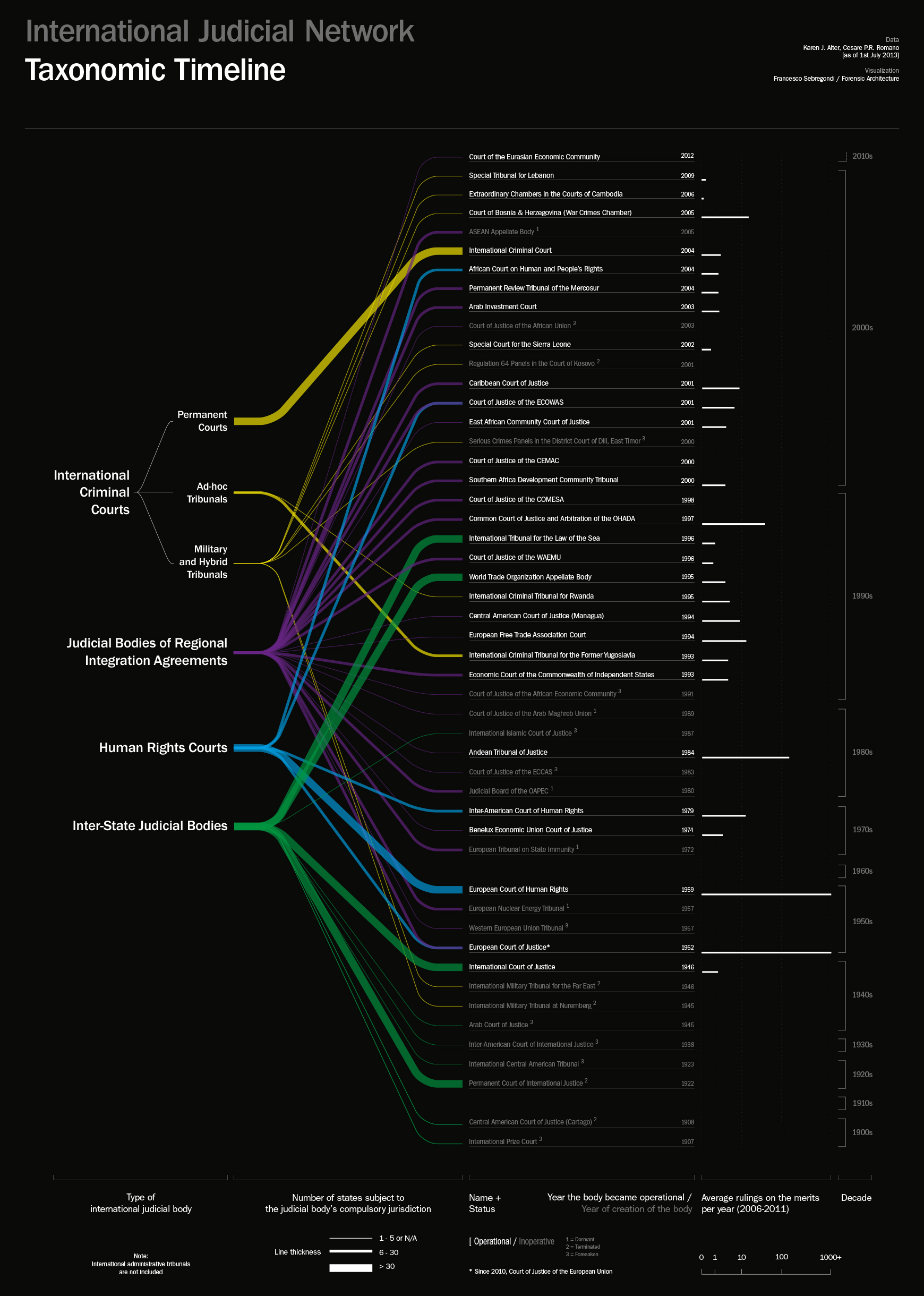 Taxonomic timeline-FINAL-HKW